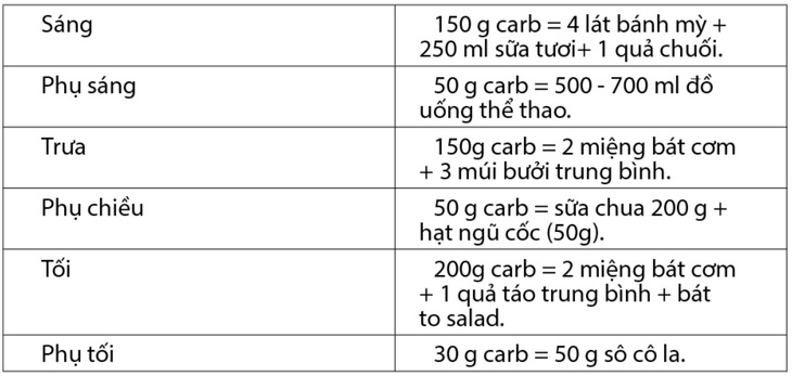 Một số lưu ý về dinh dưỡng cho cầu thủ bóng đá